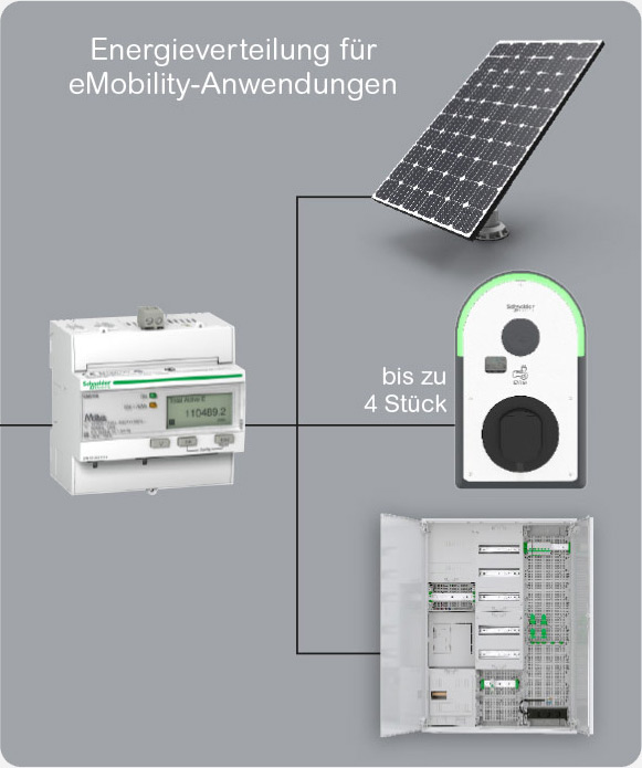 Energiemanagement mit Ladetechnik