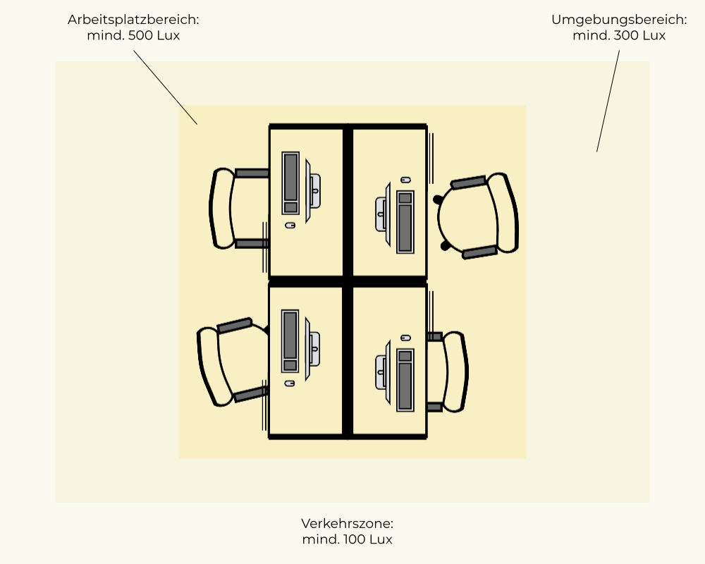 Grundriss eines Büros für den Bereich der Arbeitsplätze, des Umgebungsbereichs und der Verkehrsflächen