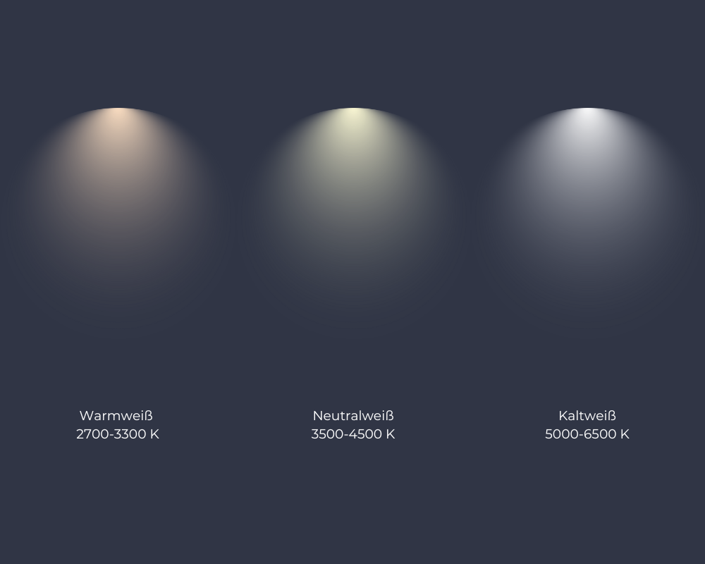 Lichtkegel mit unterschiedlichen Lichtfarben Warmweiß 2700-3300 K, Neutralweiß 3500-4500 K und Kaltweiß 5000-6500 K