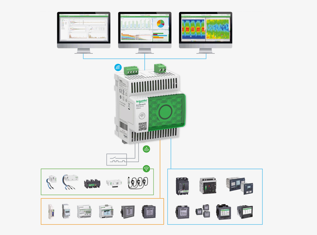 Panel Server Familie – Architektur